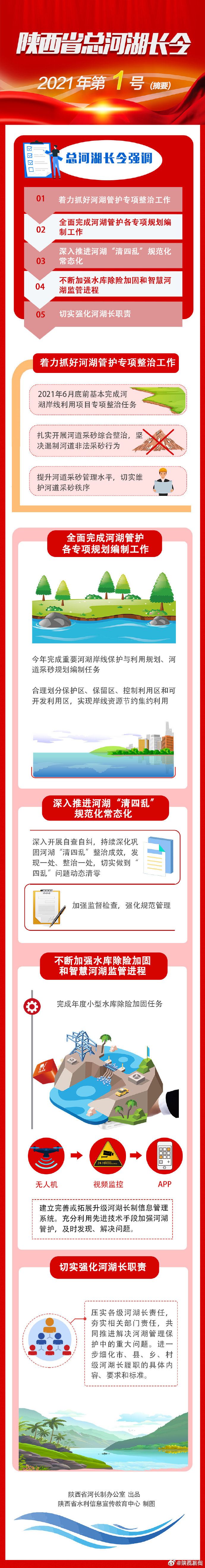 从“有名”向“有实”“有能”转变！陕西下达今年第1号总河湖长令