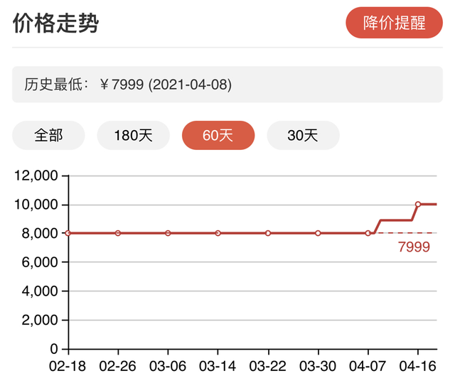 家电芯病，何药可解？