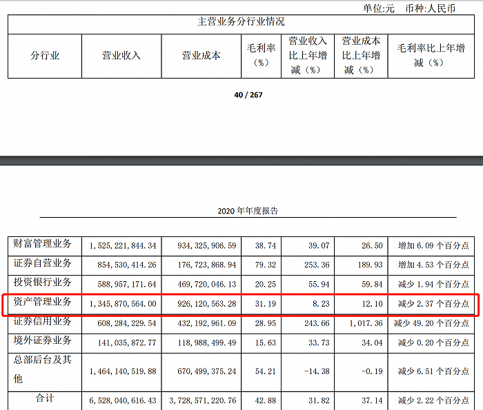 “一季度公募规模增长超50% 资管新规以来业绩如坐“过山车”