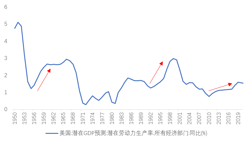 资料来源：WIND，天风证券研究所