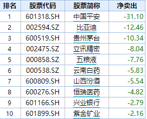 资料来源：Wind