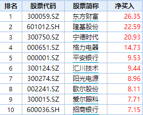 资料来源：Wind