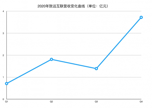 主业破圈 业务拓宽 2021年致远互联开始大步快跑