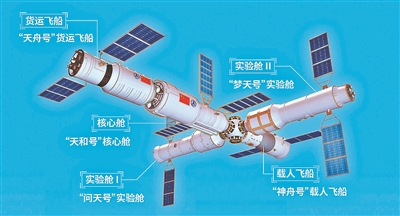 天和 核心舱发射成功中国空间站开建 天合乐学帮助家长发现孩子的更多可能 天和 核心舱发射成功中国空间站开建 天合乐学帮助家长发现孩子的更多可能