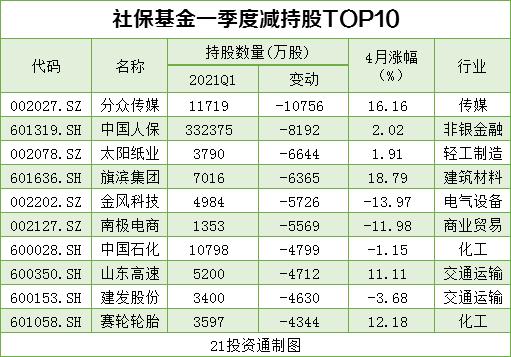 球速体育- 球速体育官方网站- 球速体育APP下载- 助力世界杯海澜之家冲刺港股：第一季营收666亿 净利95亿 周建平控制60%股权