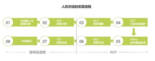 图源《2020年中国智能语音行业研究报告》