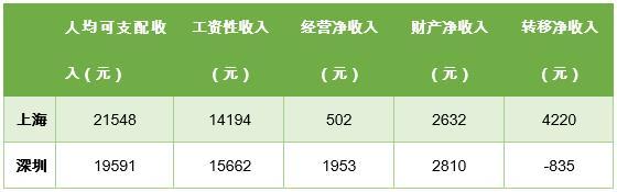 （数据来源：各地统计部门）