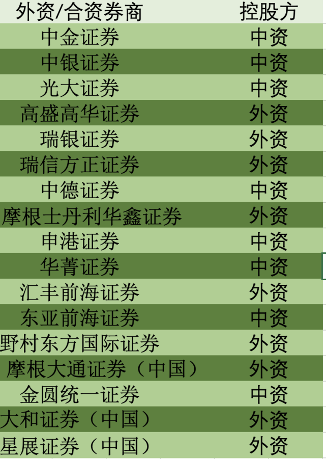 信息来源：证监会。制图：时代财经