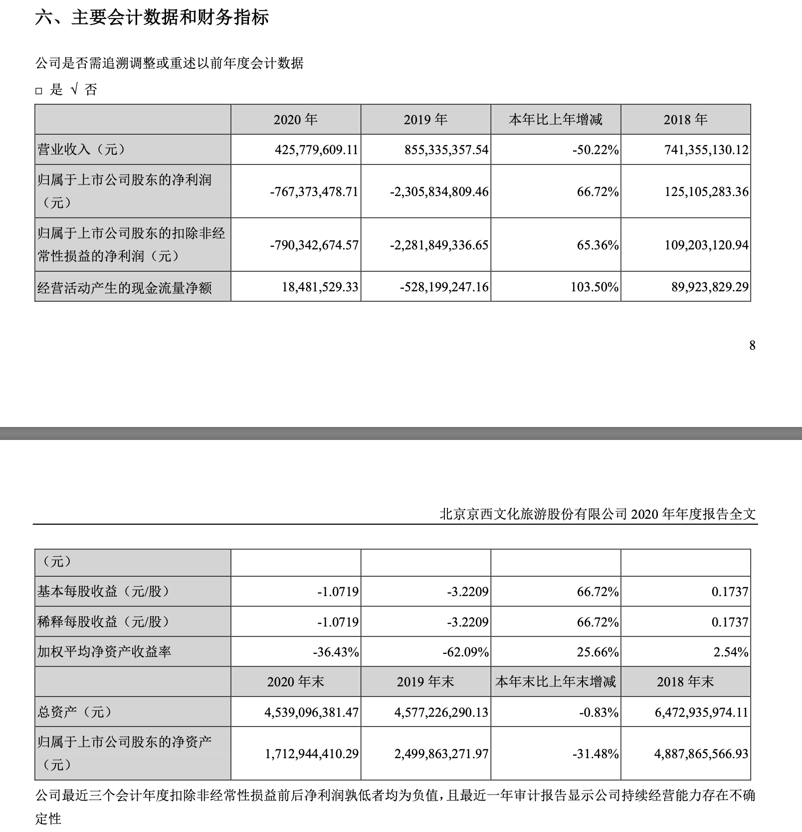 7万股东欲哭无泪！郑爽1.6亿片酬背后的公司突遭ST，股价已暴跌87%...