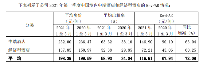 锦江酒店财报截图