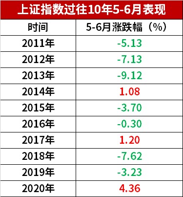 “五一长假攻略 基民版来了！请速查收