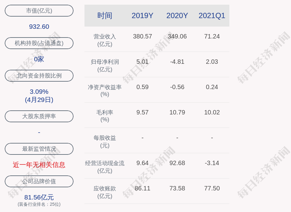 中国重工集团排行_中国重工企业排名(中国重工业企业排名)(2)