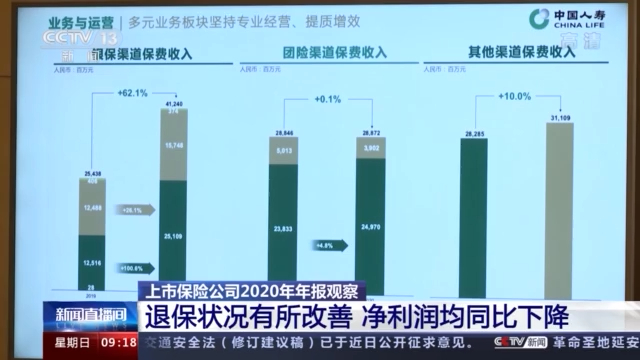 年报观察丨2020年上市保险公司交出怎样的成绩单？