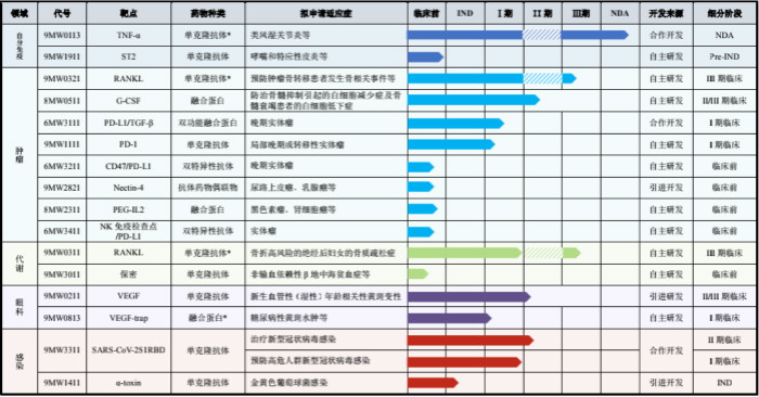 图片来源：招股说明书