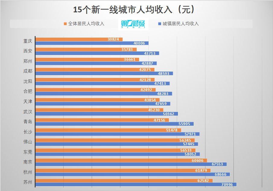 数据来源:第一财经记者根据公开数据统计梳理