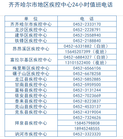 齐齐哈尔市排查云南抵返人员671名 均落实疫情防控措施