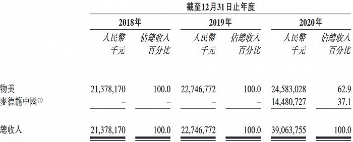 图片来源：招股书