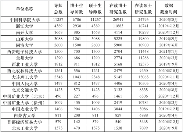 300多万人考研，为何导师招生指标仍不足？建议来了