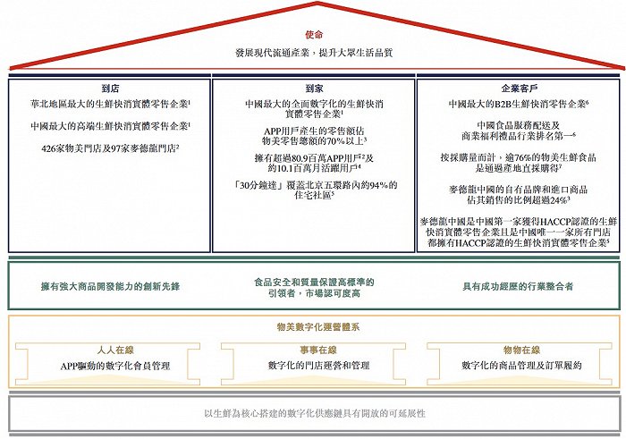 图片来源：招股书