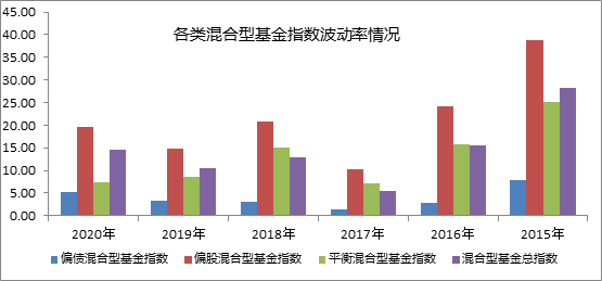 震荡市有妙计 | “丰”年添“益” “固收+”当立