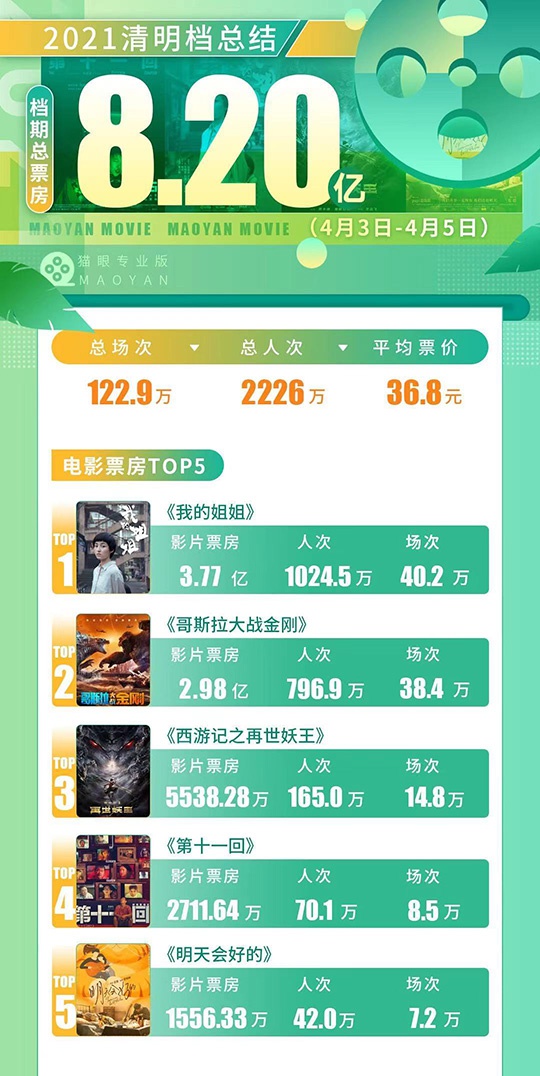 图片来源:猫眼专业版