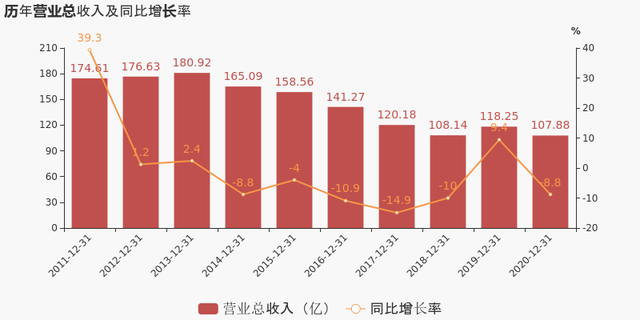 　　图片来源：东方财富网