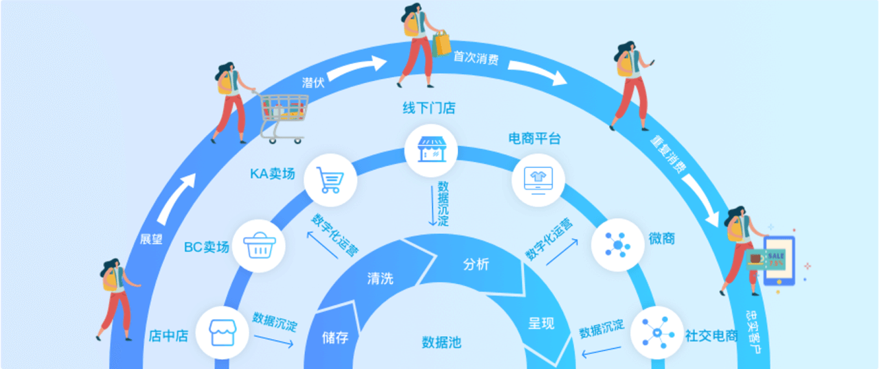 本文图片来源于有信科技、图虫网，经授权使用