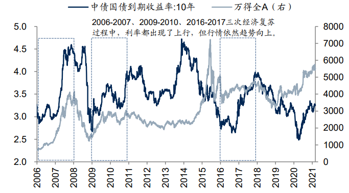 ▲来源：国信证券研究院