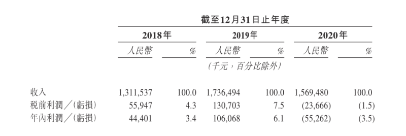 绿茶餐厅赴港IPO：翻台率连跌三年，频繁爆出食品安全问题