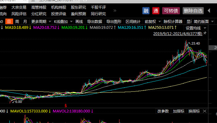 图片来源：东方财富choice截图