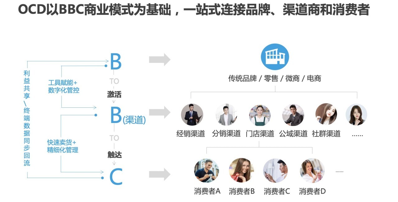 市场年增速400%，云服务商「有信科技」用数据趋动业务增长