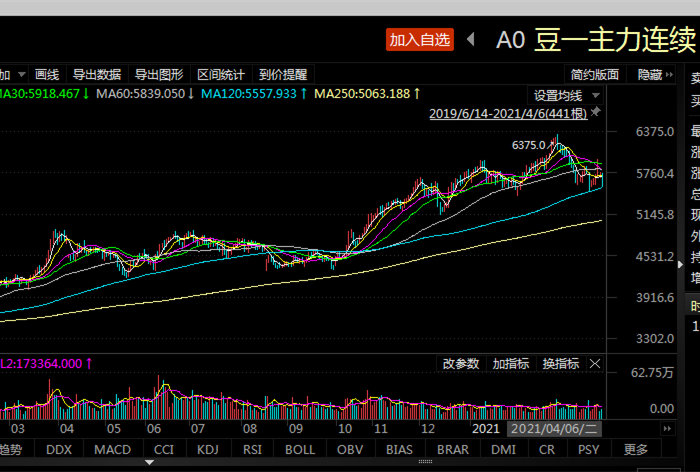 图片来源：东方财富choice截图