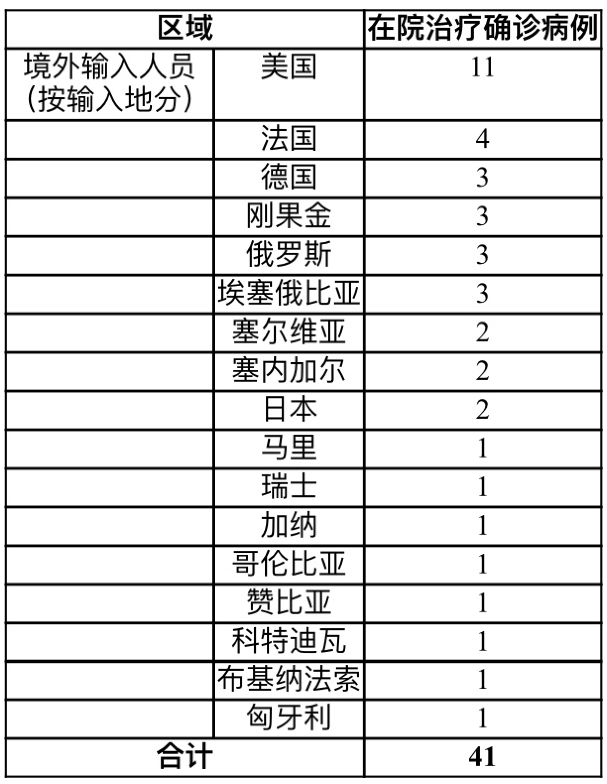 上海昨日新增境外输入确诊病例2例