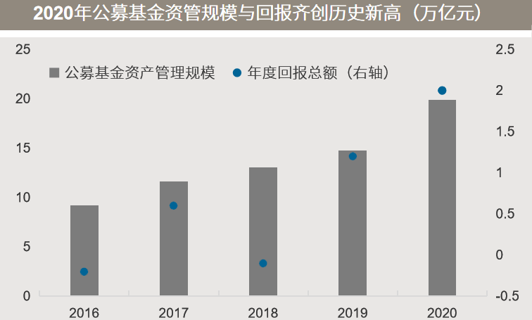 △资料来源：万得，下图数据截至2021.03.31，2007年和2015年见顶之日分别为2007年10月16日和2015年6月12日。