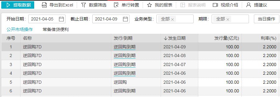 截图来源:Wind