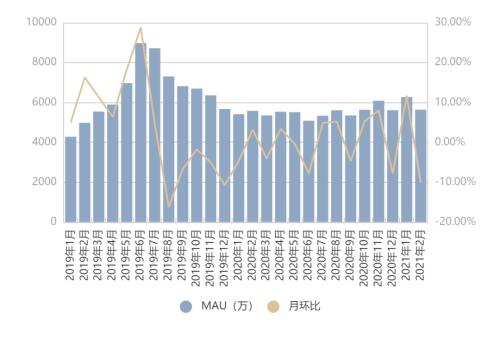 小红书孤芳自赏：用户增长停滞 内容质量受质疑(图4)
