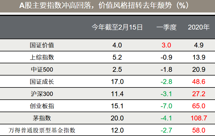 △资料来源：万得，数据截至2021.03.31。