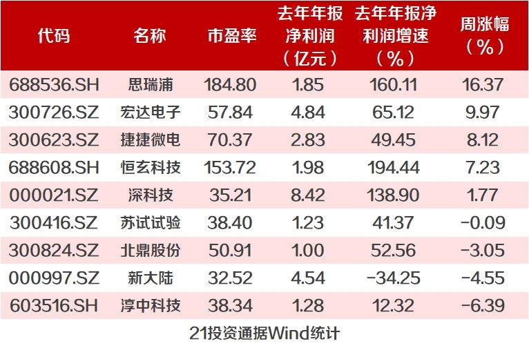 从具体调研机构来看，19家百亿私募调研了15家公司。