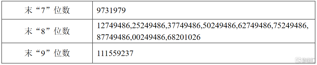 英利汽车601279shipo网上摇号中签结果出炉中签号共134483万个