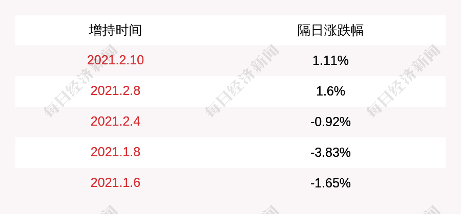 博世科董事长_博世科最新公告:与南宁市zf签署战略合作协议