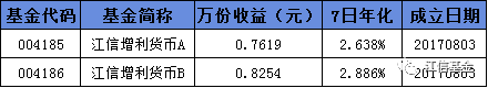 【净值播报】2021年4月2日基金净值播报