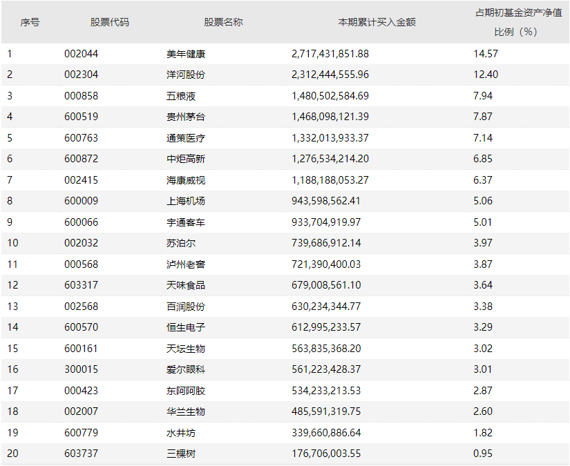 图片来源：易方达中小盘2020年报