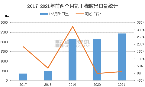 中国2021年前两个月gdp_瑞银预测 2021年中国经济增速将达9 有望创10年来最大增幅