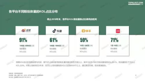 小红书孤芳自赏：用户增长停滞 内容质量受质疑(图2)