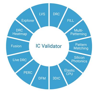 新思科技 IC Validator 获三星4nm和5nm先进工艺技术认证