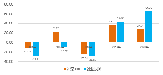 均衡成长 | 股市震荡如何投资？和均衡风格基金经理一起长跑