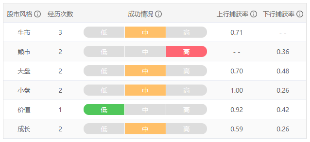 注：图片来自智策公募基金投顾平台