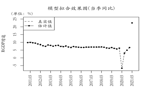 2019年中国gdp预测_2021年中国第二季度GDP排名预测GDP增速或放缓(2)