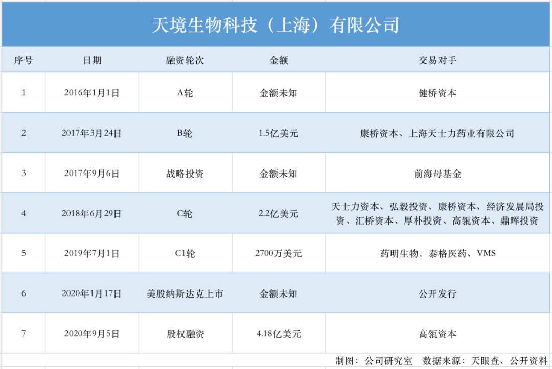 天境生物董事长臧敬五一波三折的创业路 从gsk弃将到nasdaq药业新锐 先声药业 新浪财经 新浪网