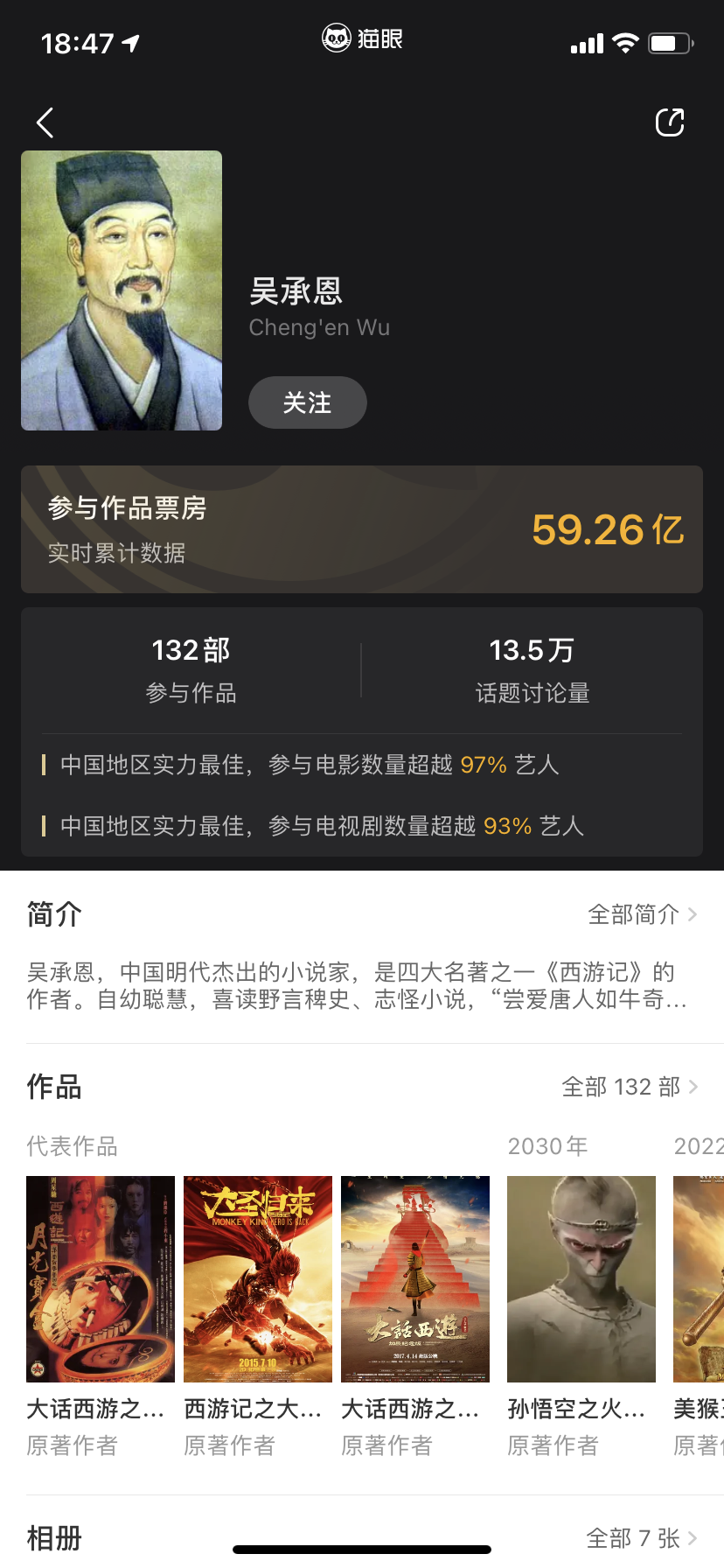 吴承恩总票房逼近60亿元 参与电影数量超97%艺人